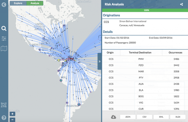 A screenshot of FLIRT’s interface displaying a network graph based upon the simulation of 20,000 passengers departing from CCS between 11 January 2016 to 11 March 2016.