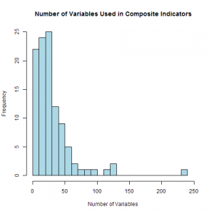 Number of Variables